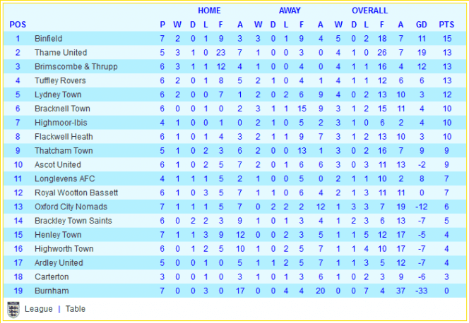 Up to second