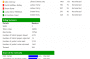 election results