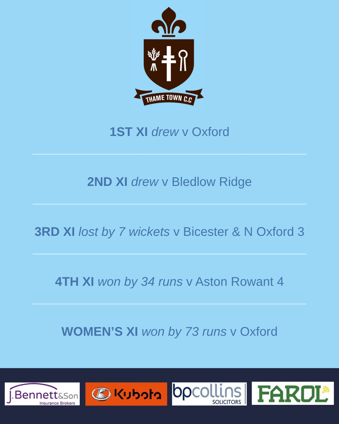 Scores-2025-week10