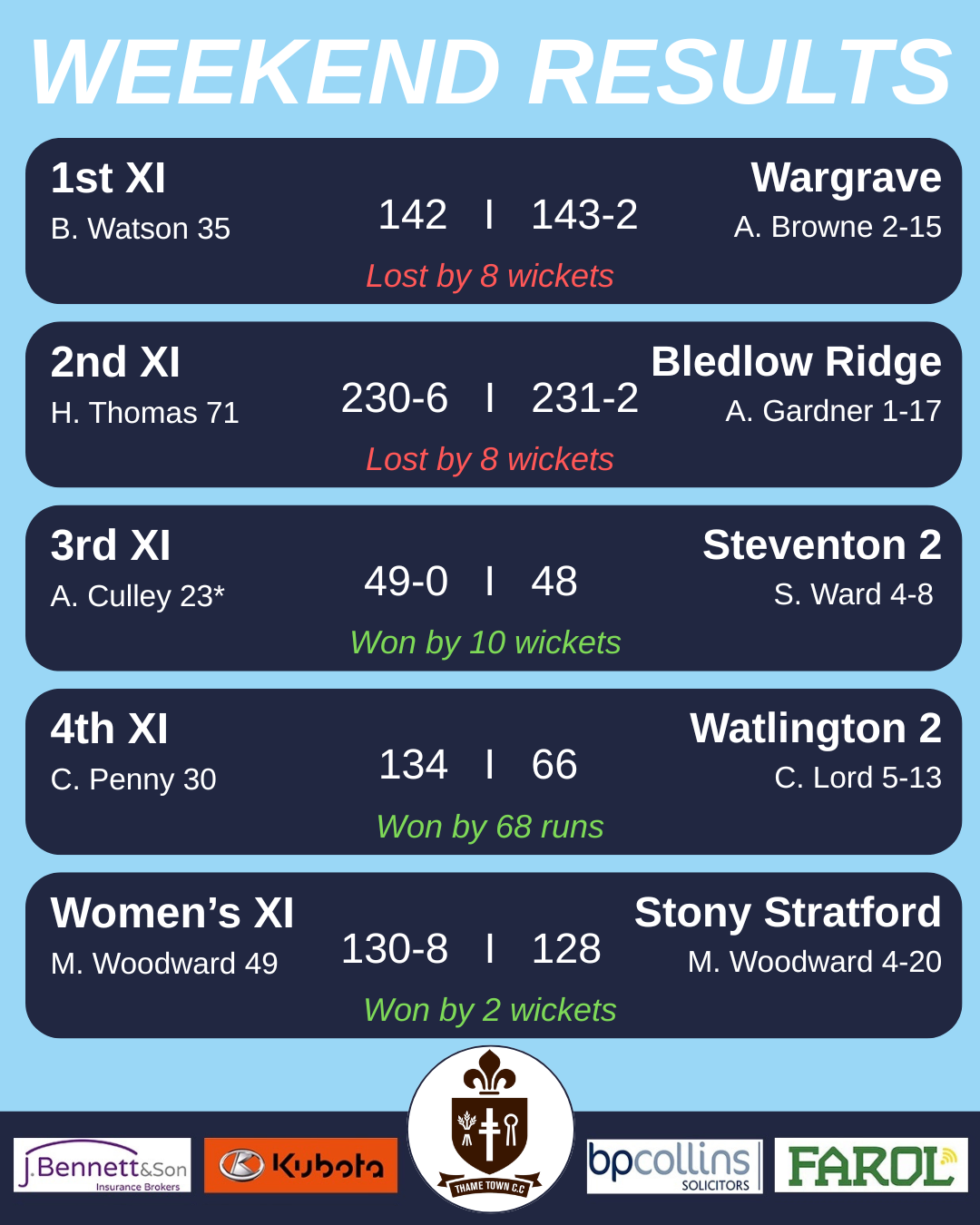 SCORES-POST-2026-1
