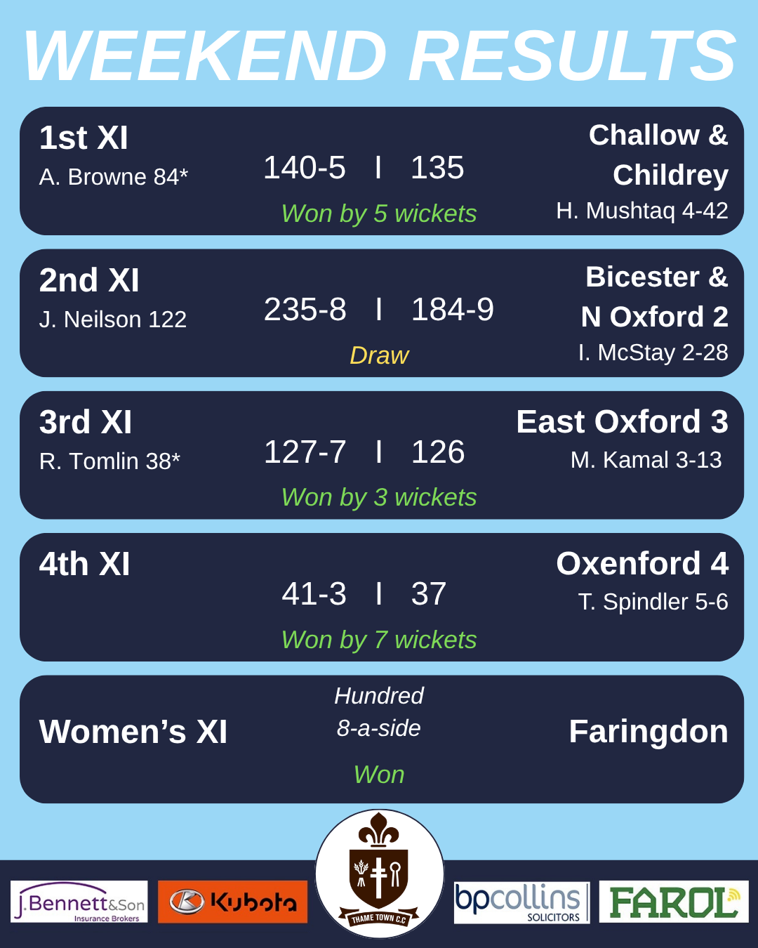 SCORES-POST-2026-13